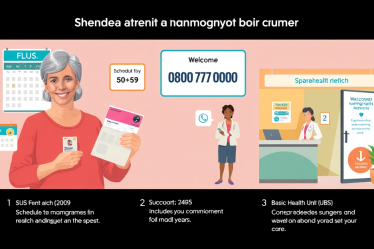 Imagem ilustrativa sobre agendamento de mamografia pelo SUS, destacando a importância do cuidado à saúde da mulher.